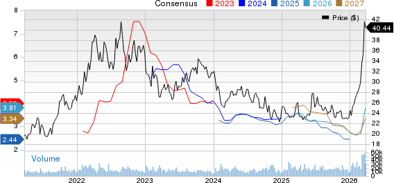 Equinor ASA Price and Consensus