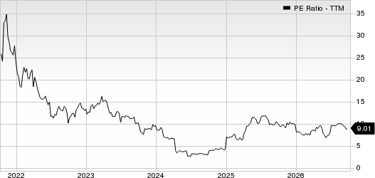 Perion Network Ltd PE Ratio (TTM)