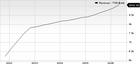 ABM Industries Incorporated Revenue (TTM)