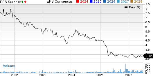 Crown Crafts, Inc. Price, Consensus and EPS Surprise