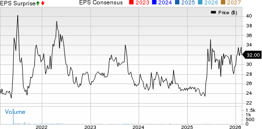 Flanigan's Enterprises, Inc. Price, Consensus and EPS Surprise