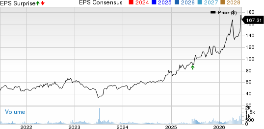 Seneca Foods Corp. Price, Consensus and EPS Surprise