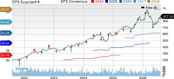 McKesson Corporation Price, Consensus and EPS Surprise