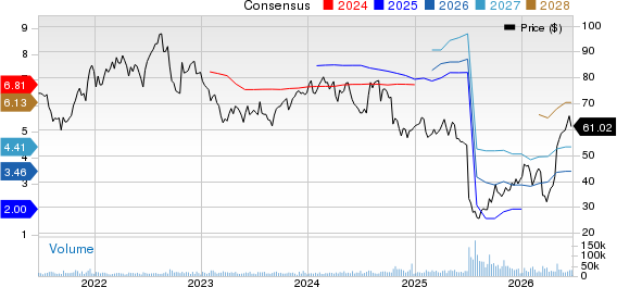 Centene Corporation Price and Consensus