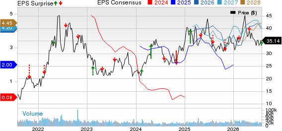 Antero Resources Corporation Price, Consensus and EPS Surprise