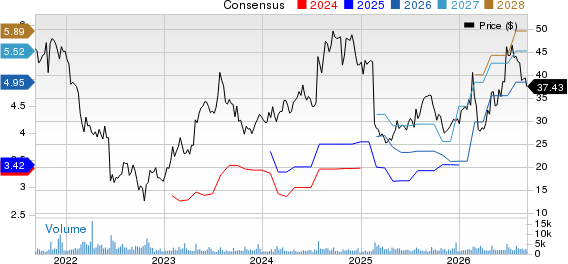 Aaron's Holdings Company, Inc. Price and Consensus