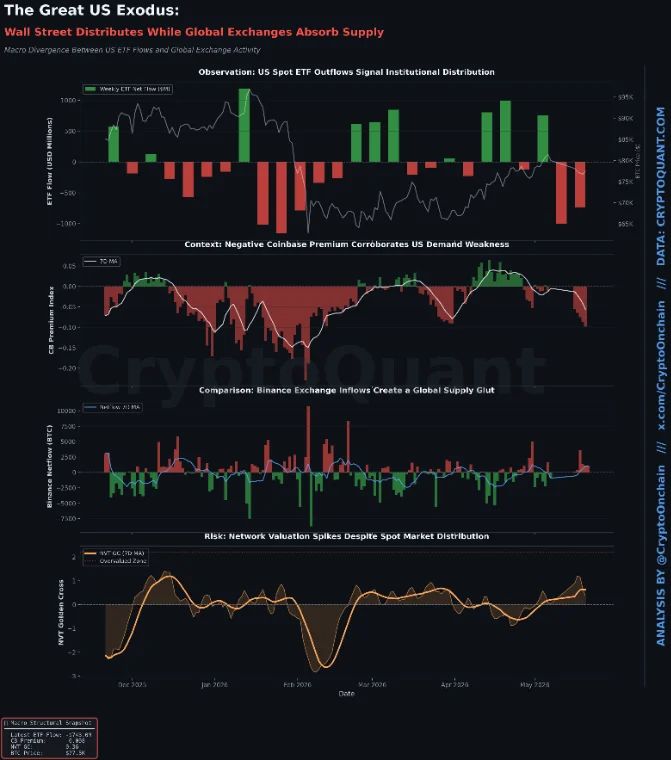 The Great US Bitcoin Exodus | Source: CryptoQuant