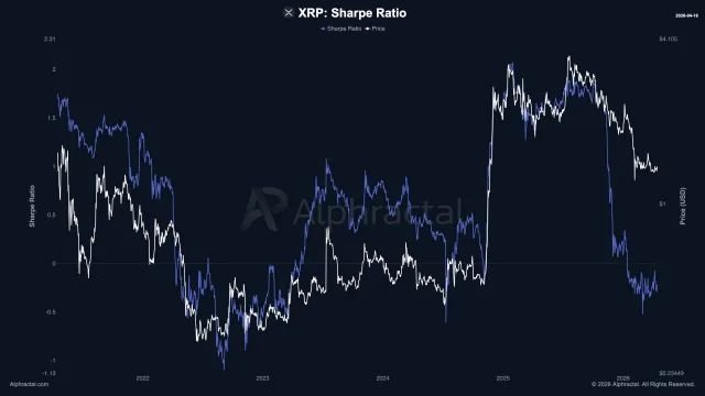 XRP