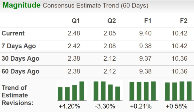 Zacks Investment Research