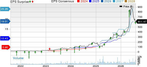 Sterling Infrastructure, Inc. Price, Consensus and EPS Surprise