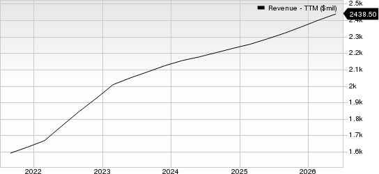 FactSet Research Systems Inc. Revenue (TTM)