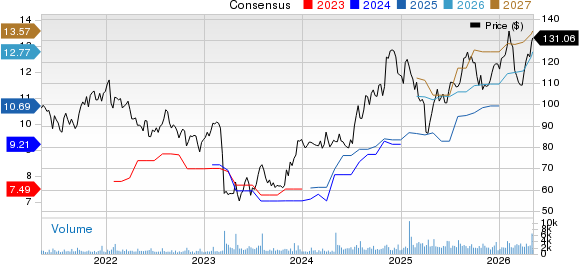 UMB Financial Corporation Price and Consensus