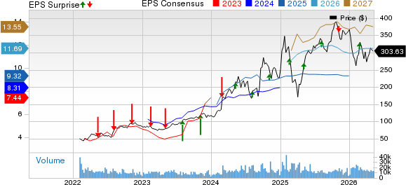 Constellation Energy Corporation Price, Consensus and EPS Surprise