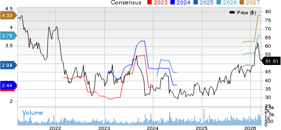 Astec Industries, Inc. Price and Consensus