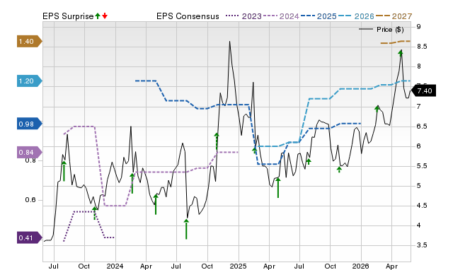 Zacks Price, Consensus and EPS Surprise Chart for QUAD