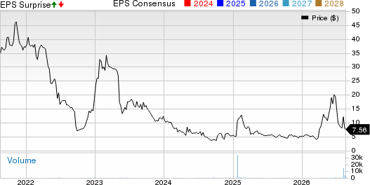 INNOVATE Corp. Price, Consensus and EPS Surprise