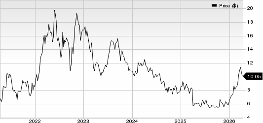 Patterson-UTI Energy, Inc. Price