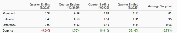 Zacks Investment Research