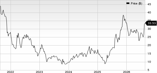 Assembly Biosciences, Inc. Price