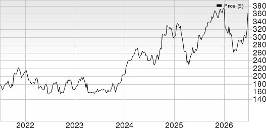 Acuity, Inc. Price and EPS Surprise