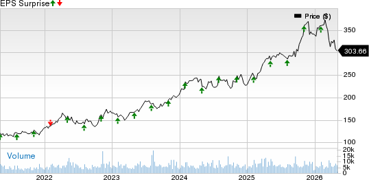 Cencora, Inc. Price and EPS Surprise