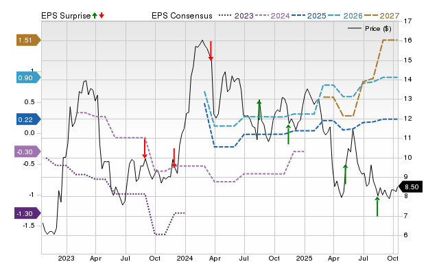 Wall Street Analysts See a 105.88% Upside in Alvotech (ALVO): Can the ...