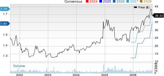 Liquidity Services, Inc. Price and Consensus