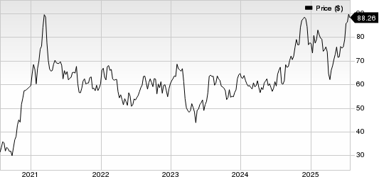 Texas Capital Bancshares, Inc. Price