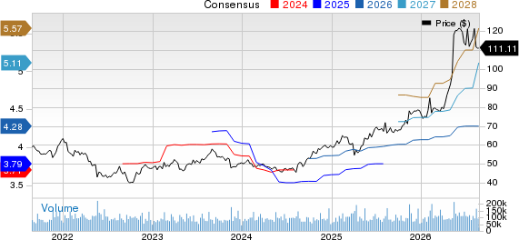 Cisco Systems, Inc. Price and Consensus
