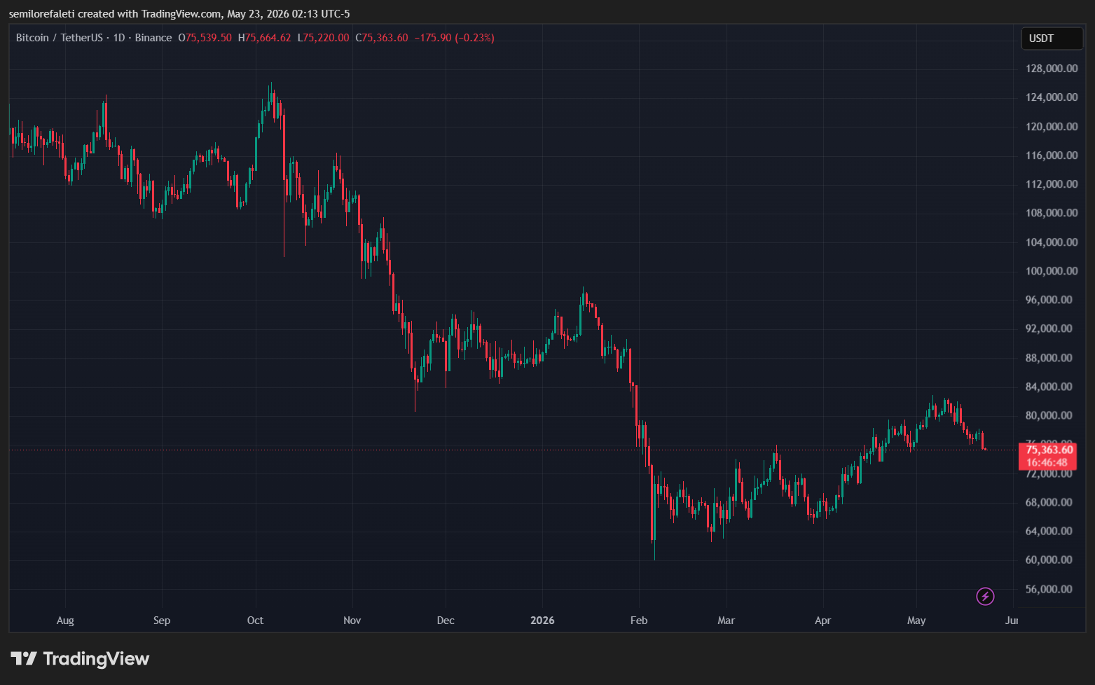 Bitcoin