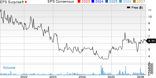 ImmuCell Corporation Price, Consensus and EPS Surprise