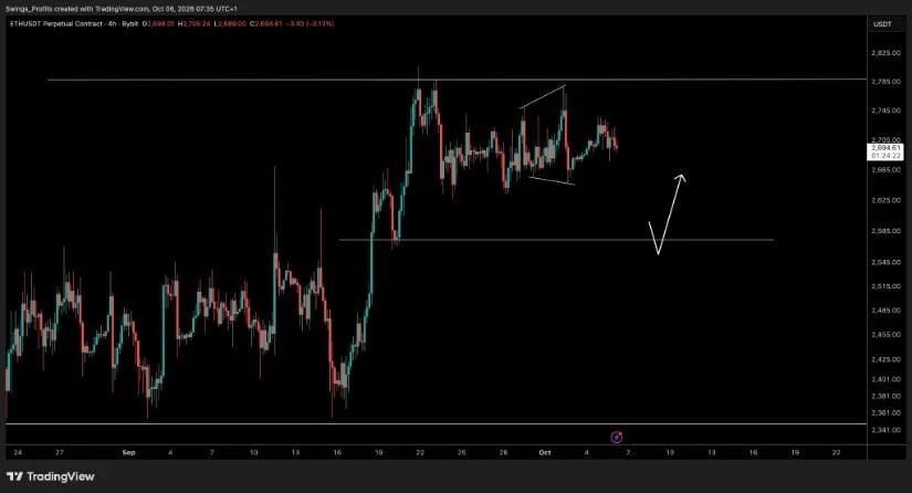 ETH Could Retest $2,550-$2,585 Before Another Recovery