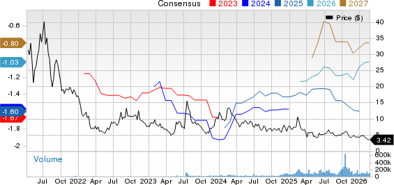 Recursion Pharmaceuticals, Inc. Price and Consensus