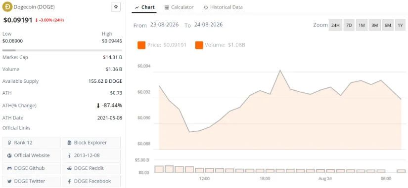 Final Thoughts: DOGE Price Prediction for Q4 2026