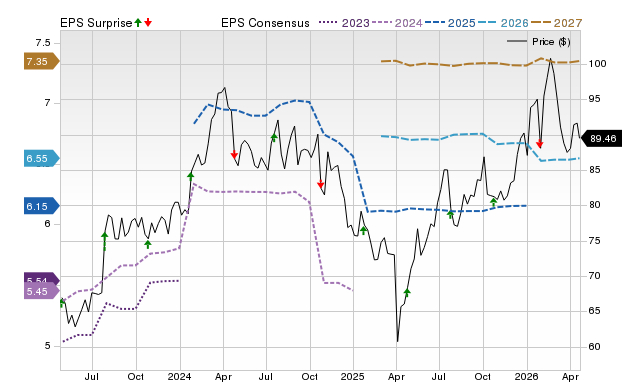 Price, Consensus and EPS Surprise Chart for TXT