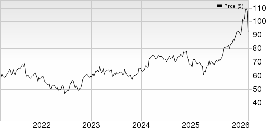 Donaldson Company, Inc. Price, Consensus and EPS Surprise