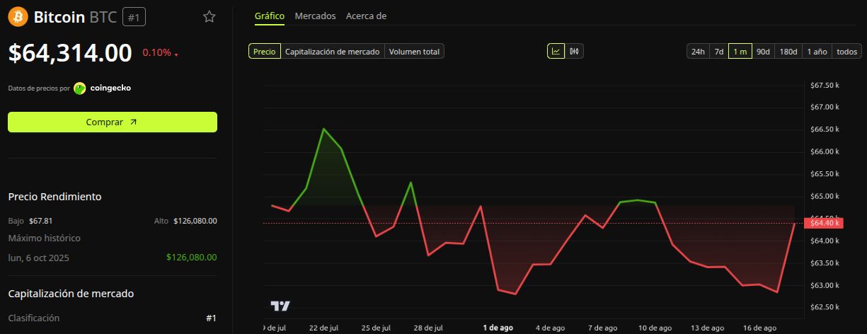 Rendimiento del precio de Bitcoin (BTC). Fuente: BeInCrypto