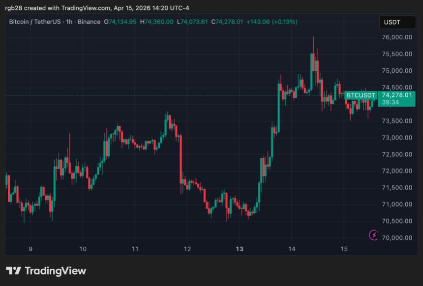 bitcoin, btc, btcusdt