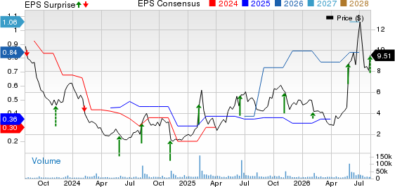 Digital Turbine, Inc. Price, Consensus and EPS Surprise