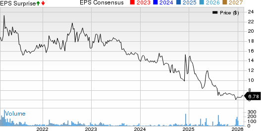 Ark Restaurants Corp. Price, Consensus and EPS Surprise