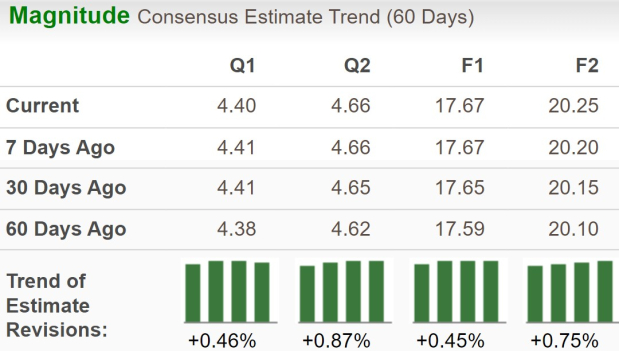 Zacks Investment Research
