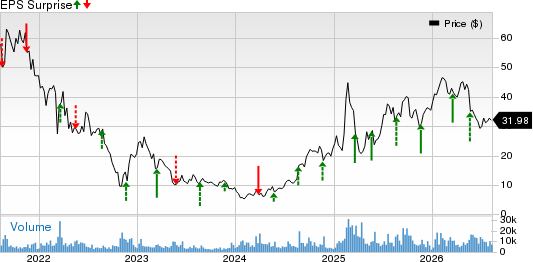 GDS Holdings Price and EPS Surprise