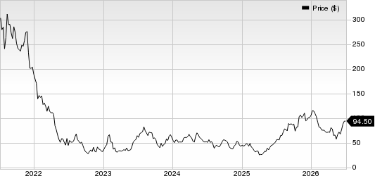Wayfair Inc. Price