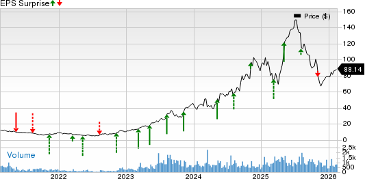 Limbach Holdings, Inc. Price and EPS Surprise