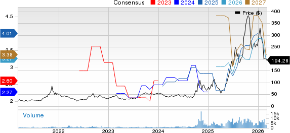 Centrus Energy Corp. Price and Consensus