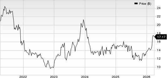 Escalade, Incorporated Price