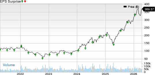 Taiwan Semiconductor Manufacturing Company Ltd. Price and EPS Surprise