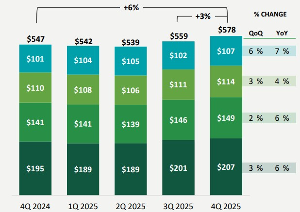 Northern Trust Corporation