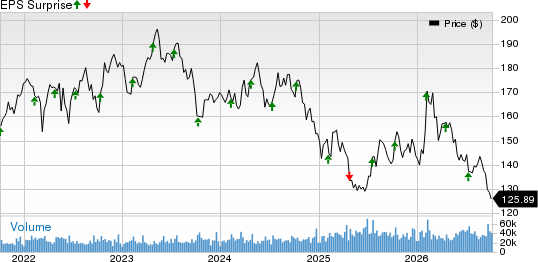 PepsiCo, Inc. Price and EPS Surprise