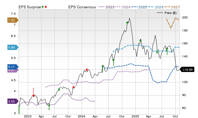 Price, Consensus and EPS Surprise Chart for HLNE